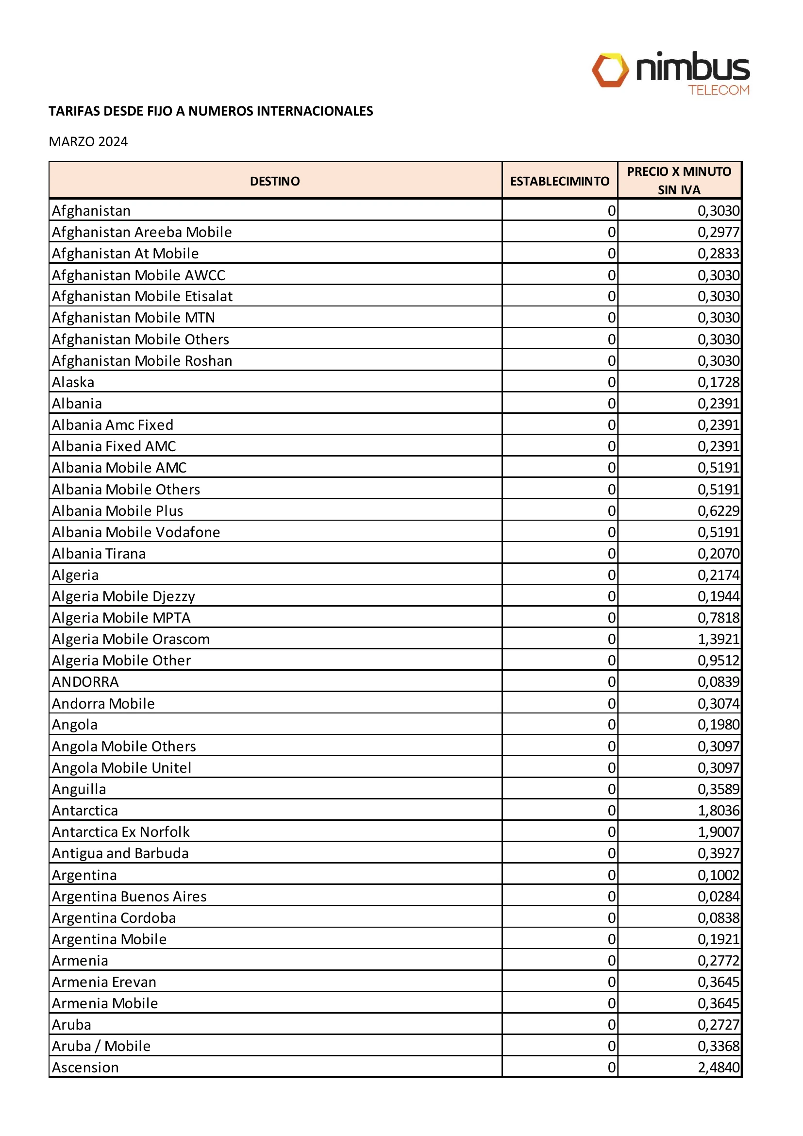 Tarifas telefonía fija - página 2