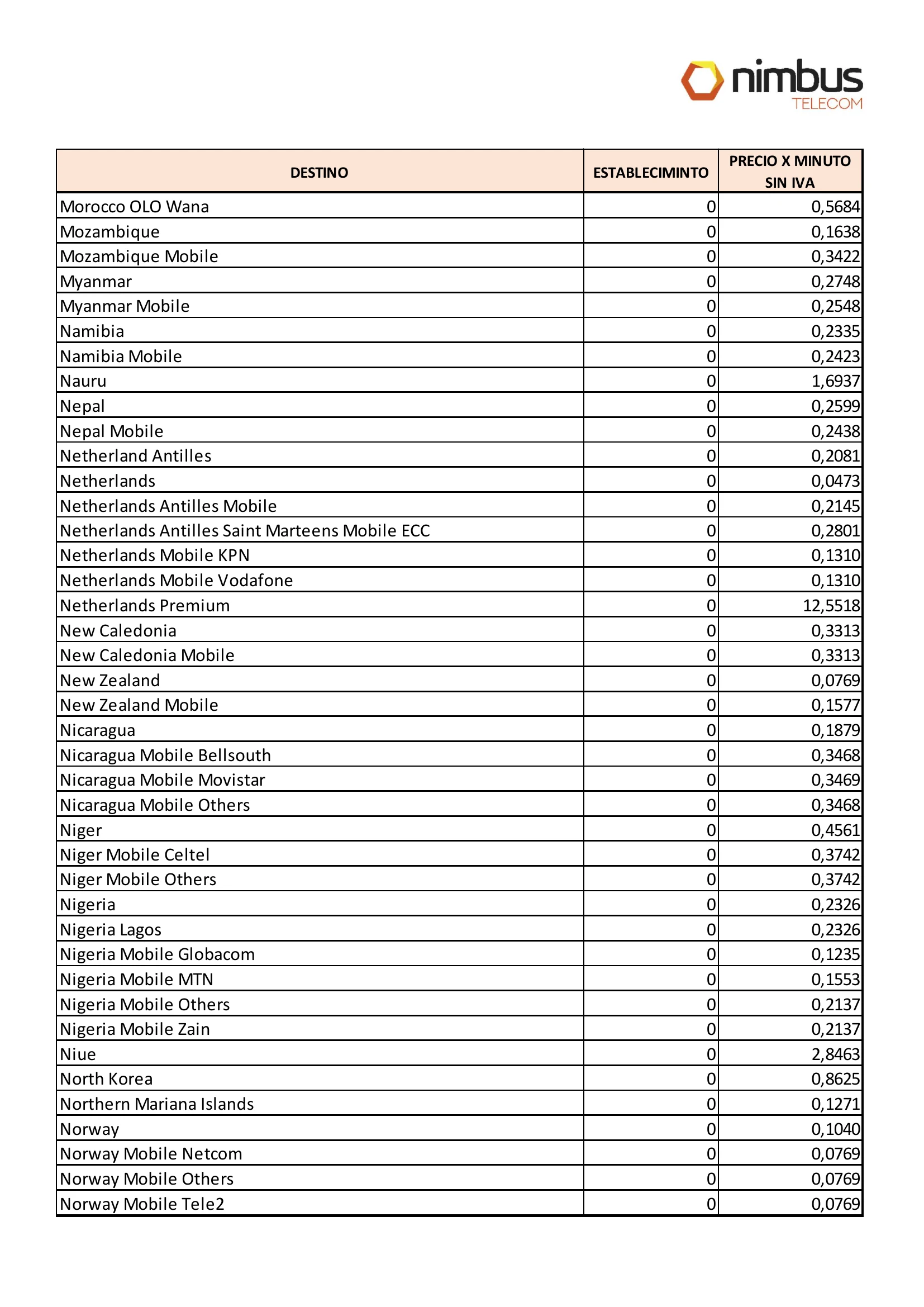 Tarifas telefonía fija - página 13