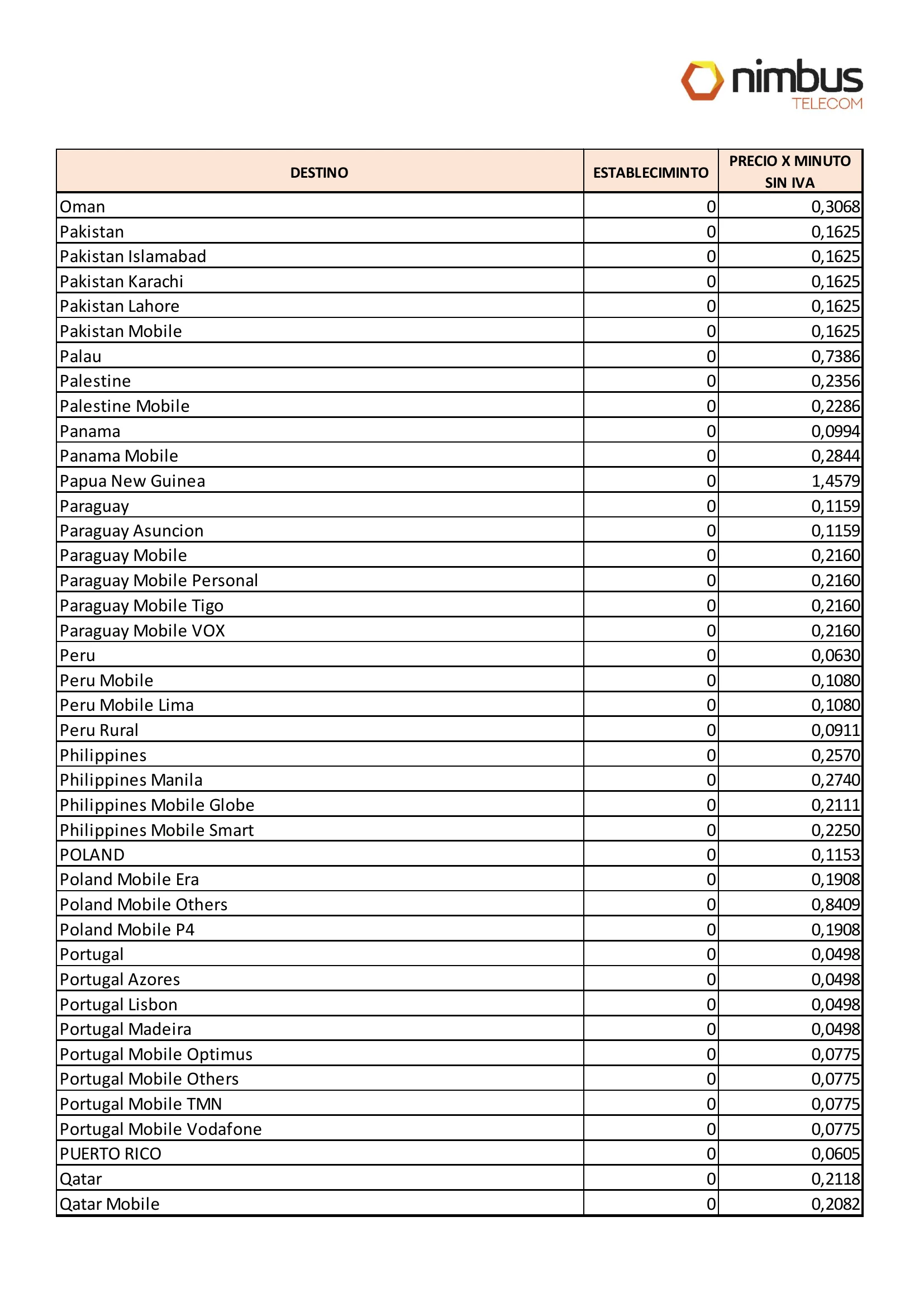 Tarifas telefonía fija - página 14