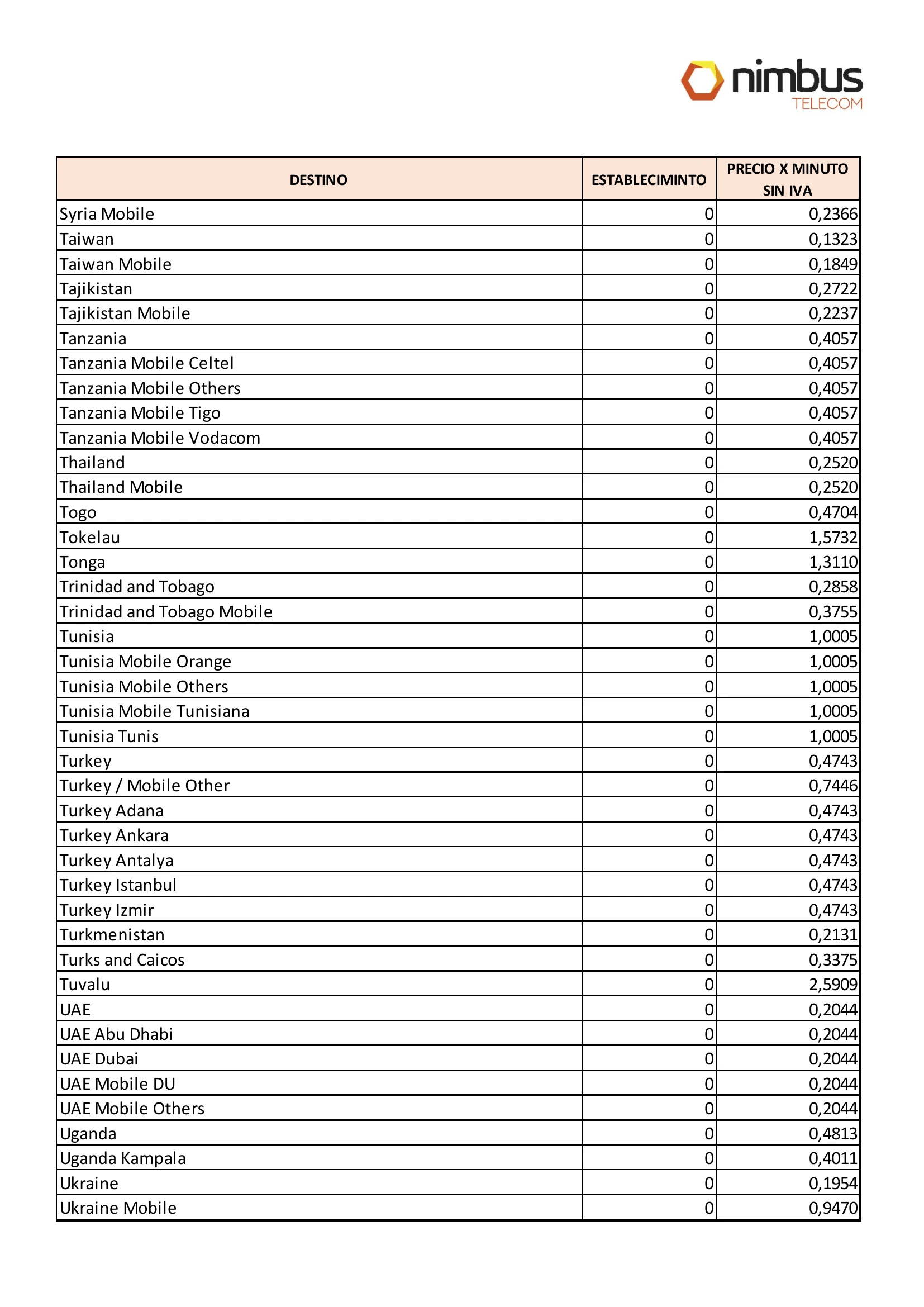 Tarifas telefonía fija - página 17