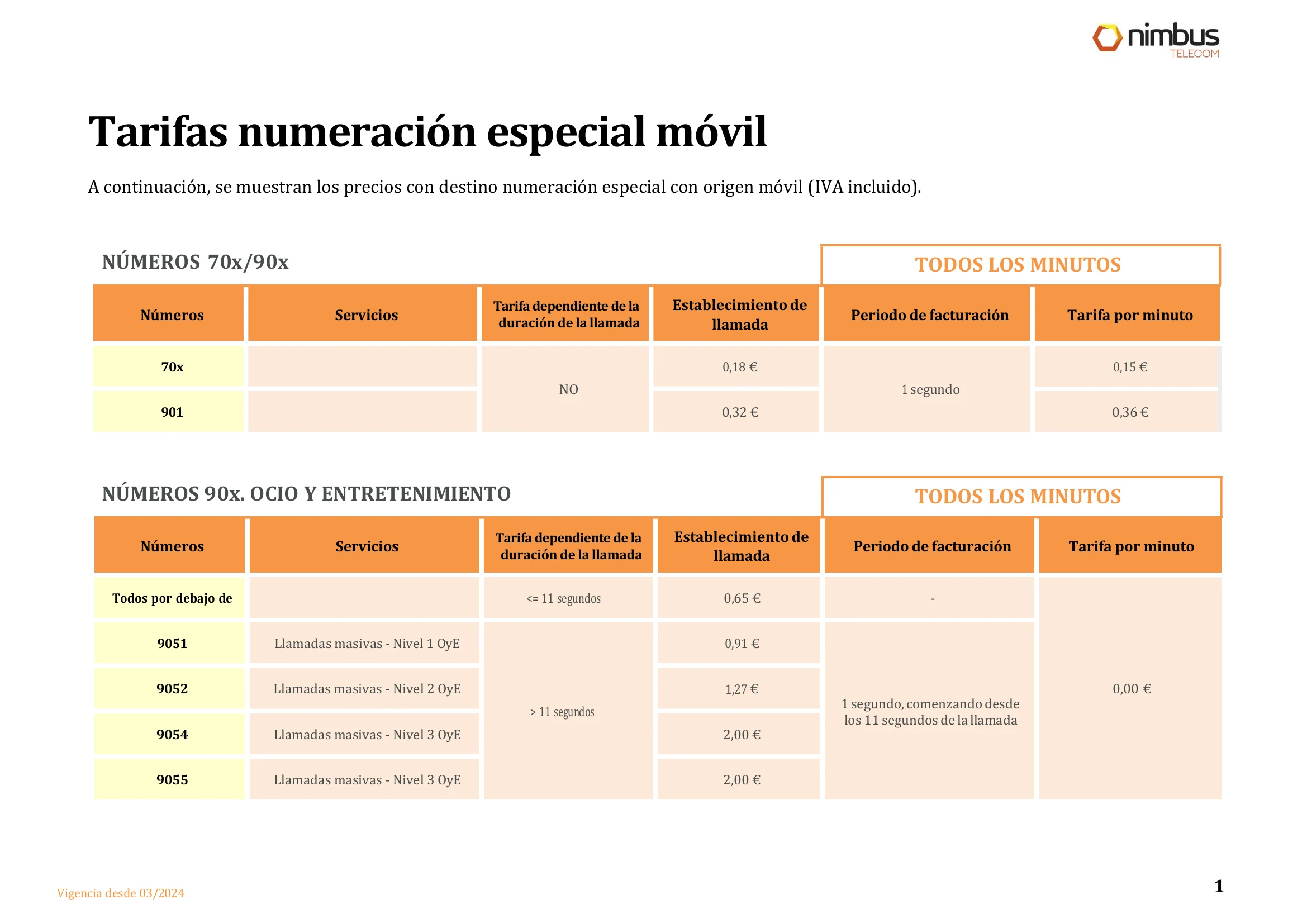 Tarifas numeración especial - página 1