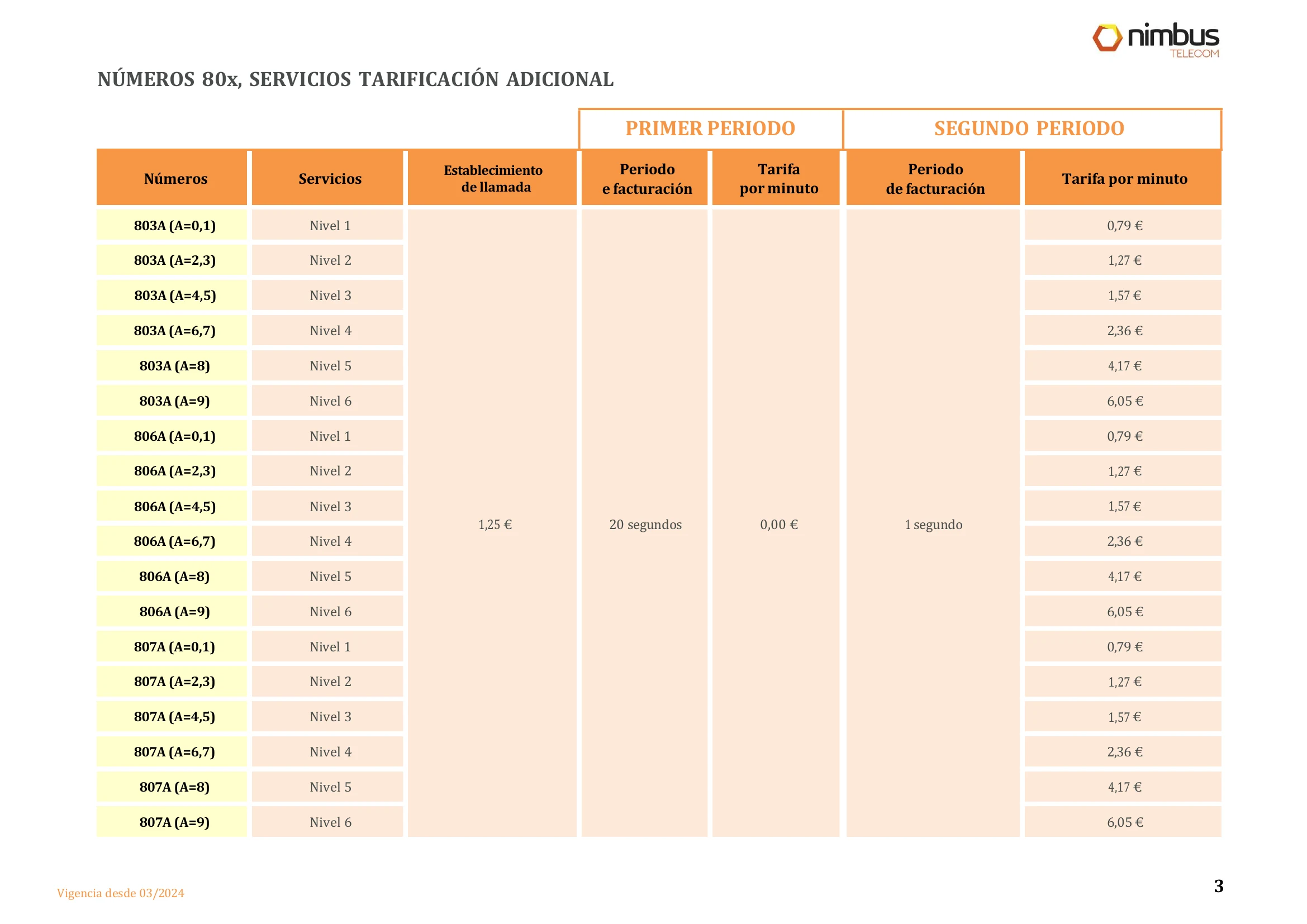 Tarifas numeración especial - página 3