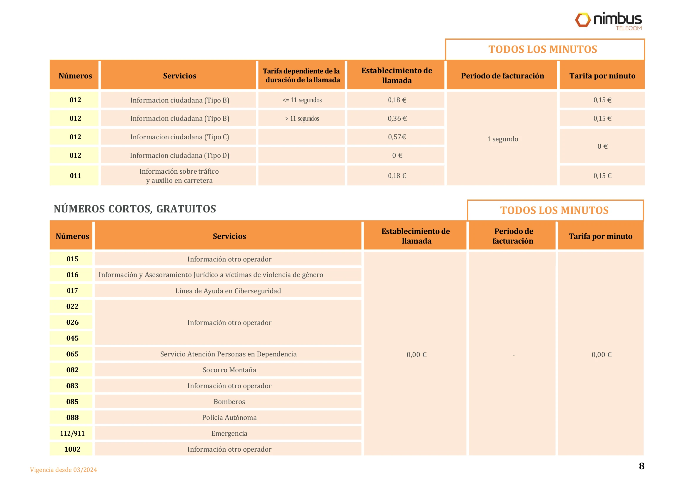 Tarifas numeración especial - página 8